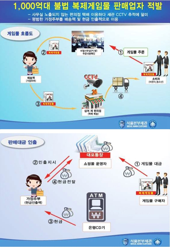 DS유통 이미지